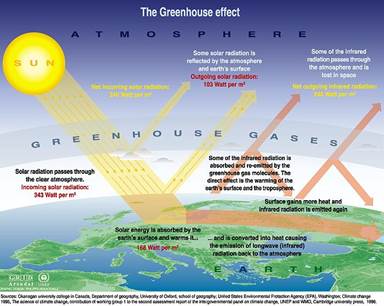 http://old.grida.no/climate/vital/graphics/large/3.jpg